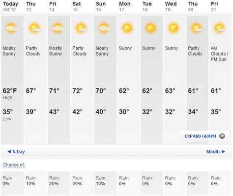 10 day forecast for orlando florida|orlando weather underground 10 day.